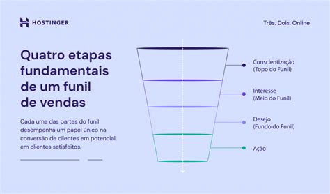 Guia Completo O Que é Funil de Vendas e Como Montar o Seu