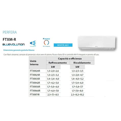 Climatizzatore Trial Split Daikin Perfera Ftxm R Btu