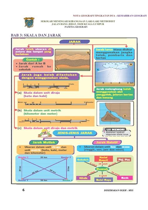 Nota Ringkas Geografi Tingkatan 2