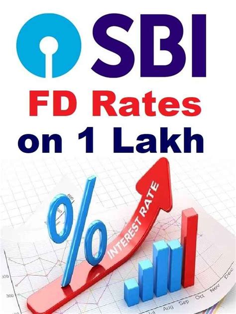 Sbi Fd Rates Know How Much Will Be Earned On Lakh Deposit