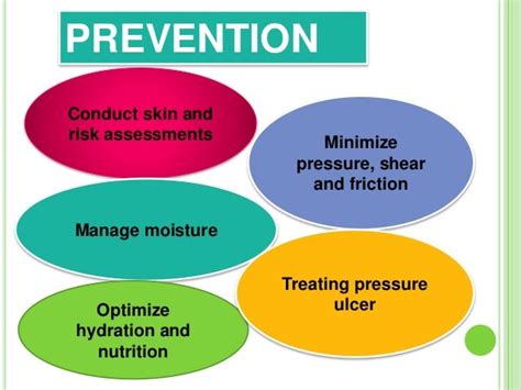 Prevention Of Pressure Ulcerbed Sorepressure Sore