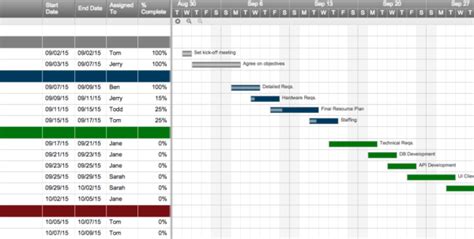 Project Plan Spreadsheet Examples Spreadsheet Downloa project plan ...