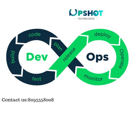 Upshot Provides The Best DevOps Training Institute For Certification