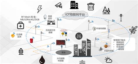 数字乡村解决方案 企业官网