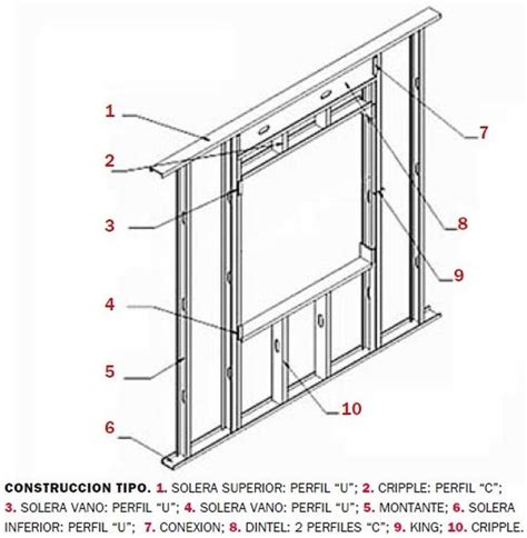 Cómo Se Construye Un Panel Steel Frame Construccion En Seco Casa De