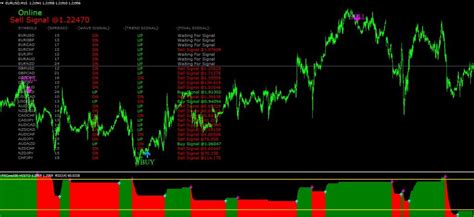 Forex Fxcore Scanner And Indicator Tpl File Unlimited License