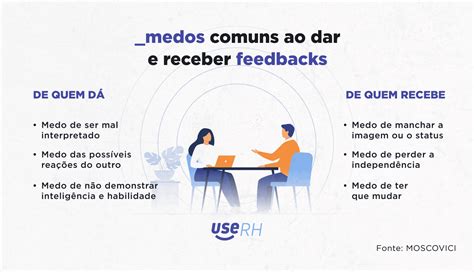 Feedback Organizacional Tr S Modelos Para Voc Come Ar Hoje Mesmo