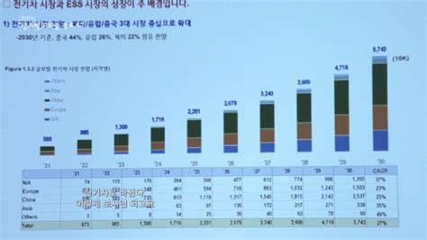 다큐 이엔플러스 2차전지 “글로벌 Top을 목표로 팍스경제tv