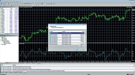 Metatrader 4 Mt4 Forex Trading Fxcm