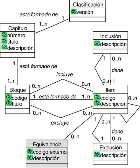 Diagrama De Clases Del Modelo Propuesto Que Representa La Clasificaci N