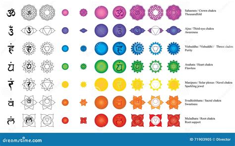 Chakra Cartoons, Illustrations & Vector Stock Images - 27569 Pictures ...