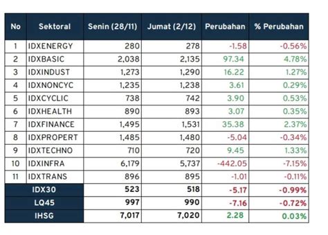 Investment Outlook Laju Inflasi Melambat Bagaimana Pergerakan Ihsg