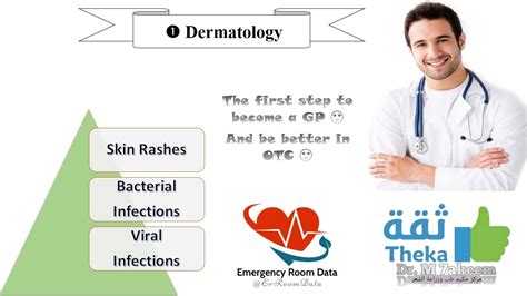 1 3 Skin Rashes Bacterial Viral Infections Dermatology For GP