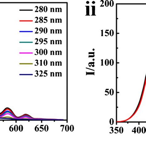 A Nir Ii Fl Imaging Of Mcf Cells After Incubation With Lnnp Zif