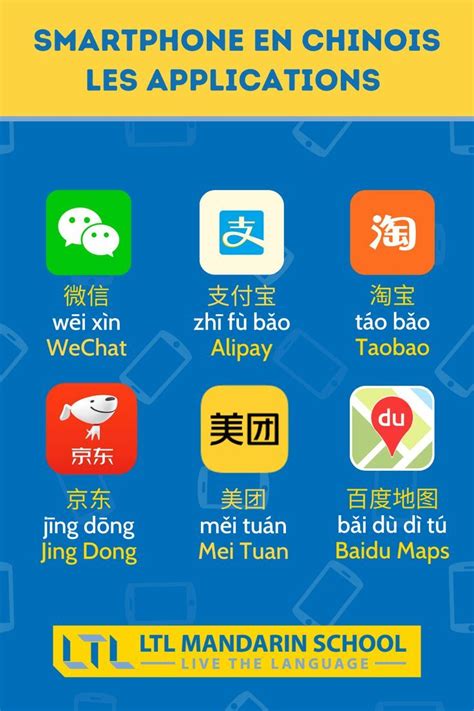 Smartphone En Chinois Apprendre La Langue Chinoise Apprenez Le