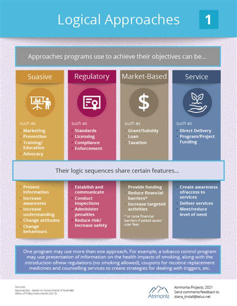 Logical Program Approaches Atrimonta