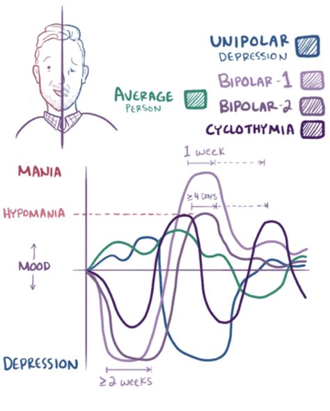 El trastorno bipolar es genético Descifra tu ADN y aprende sobre