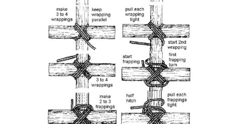 Lashing Types