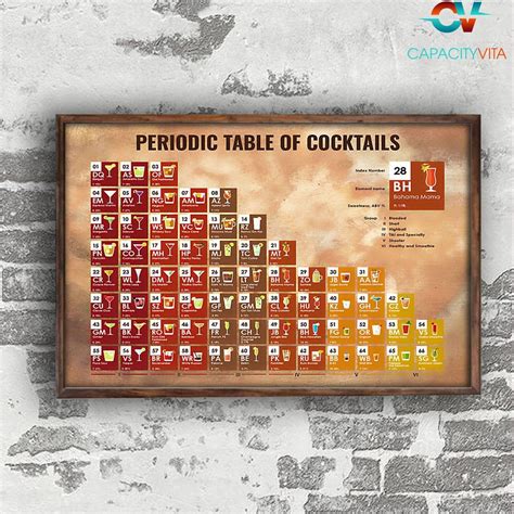 Bartender Poster Drinking Liquors Poster Periodic Table Of Cocktails