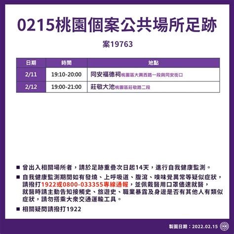 快新聞／桃機航警確診「393名同仁採檢結果出爐」 足跡含同安福德祠、莊敬大池 民視運動網