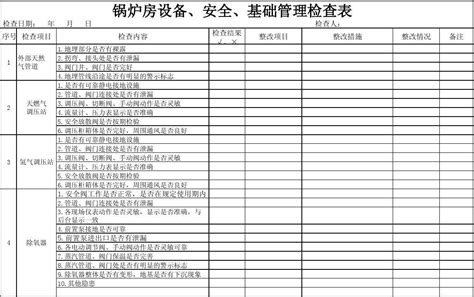 锅炉房设备安全检查表word文档在线阅读与下载文档网