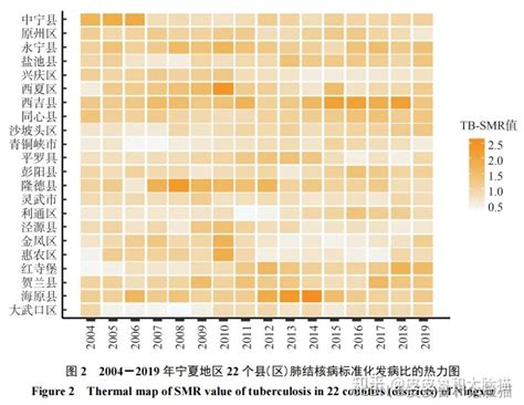 学习笔记：时空异质性 空间异质性spatial Heterogeneity 哔哩哔哩