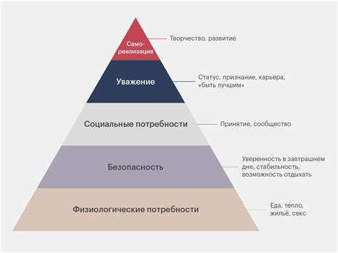 Что такое пирамида Маслоу и как её использовать в работе / Skillbox Media