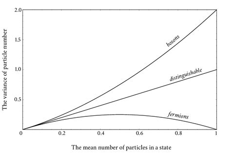 fig  comparison  statistics  scientific diagram