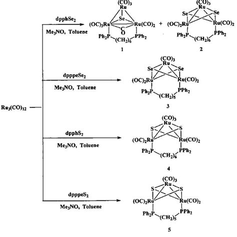 Molecular Structure Of Ru 3 Co 7 ðl 3 Se 2 ðl Dpppe 3 Showing The Download Scientific