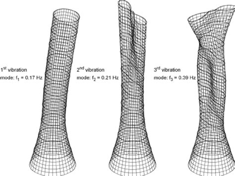 First Three Natural Vibration Modes Of The Tower Of Figure 16 Download Scientific Diagram