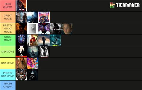 Movie Predictions Tier List Community Rankings Tiermaker