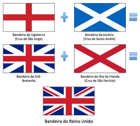 Diferen As Entre Inglaterra Gr Bretanha Reino Unido Inglaterra