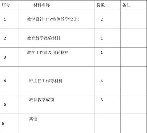 申报初级教师职务评审材料目录 Word文档在线阅读与下载 无忧文档