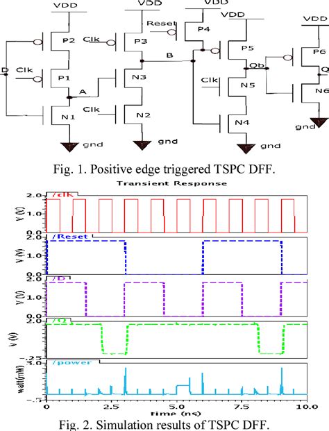 Figure 2 From High Speed And Low Power Preset Able Modified TSPC D Flip