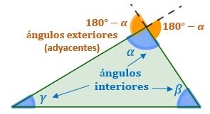 Ngulos Interiores De Un Pol Gono