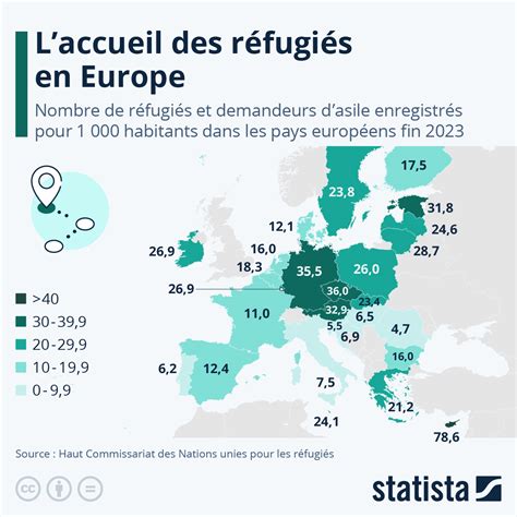 Graphique Quels Pays Accueillent Le Plus De R Fugi S En Europe