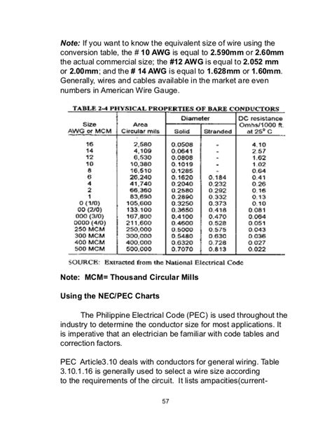 5 Photos Wire Ampacity Table In Mm2 Pec And Review Alqu Blog