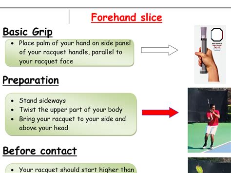 Tennis Forehand Slice Teaching Sheet Teaching Resources