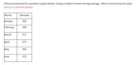 Solved Historical Demand For A Product Is Given Below Using Chegg