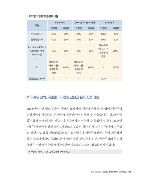 알라딘 미리보기 주택청약의 모든 것