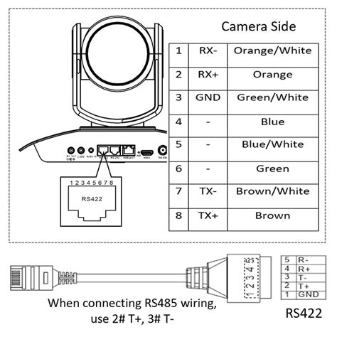 Rj45转rs422 485转换线（摄像机使用） Bolin Technology