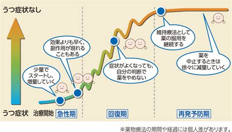 うつ病について 東和薬品