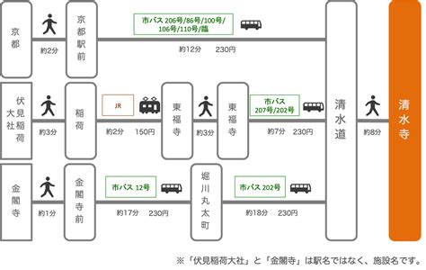 京都駅から清水寺の検索結果 Yahooきっず検索