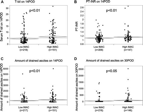 Frontiers Publishing Partnerships Donor Skeletal Muscle Quality Affects Graft Mortality After