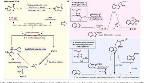 Figure From Hexafluoroisopropanol The Magical Solvent For Pd