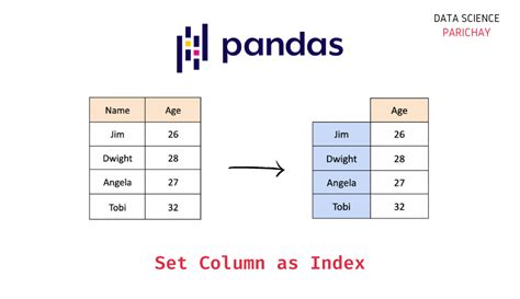 Pandas Set Column As Index With Examples Data Science Parichay