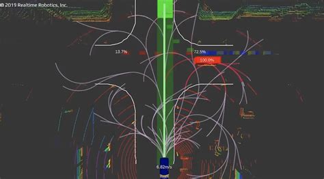 Autonomous Driving And The Need For Motion Planning Realtime Robotics