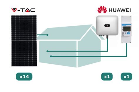 Kit Sistem Fotovoltaic Kw