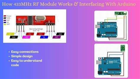 How 433MHz RF Module Works Interfacing With Arduino