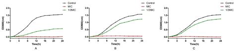 Molecules Free Full Text Chemical Composition Antibacterial And